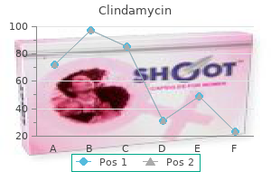 clindamycin 150 mg with mastercard