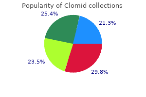 generic clomid 100 mg amex