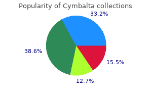 cheap cymbalta 60 mg amex
