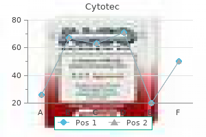 generic cytotec 100 mcg line