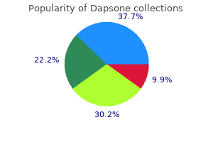 100mg dapsone discount with amex