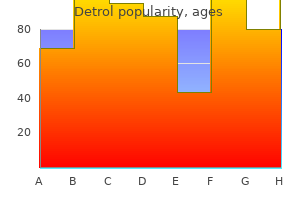 buy cheap detrol 1 mg on-line