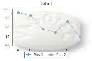 2 mg detrol free shipping