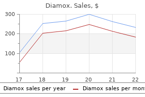 250mg diamox discount