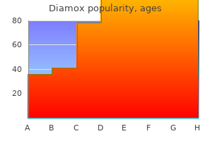 diamox 250mg generic amex