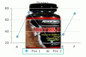 diarex 30 caps overnight delivery