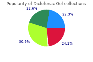 buy diclofenac gel 20 gm with visa