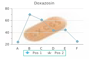 cheap 2 mg doxazosin with visa