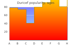 duricef 250mg discount