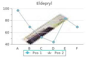 5 mg eldepryl discount with amex