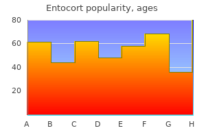 buy 200 mcg entocort otc