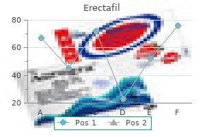 20 mg erectafil cheap with mastercard
