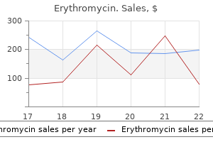 discount 250 mg erythromycin amex