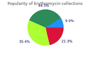 purchase erythromycin 250 mg on-line