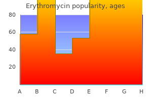 cheap 250 mg erythromycin with mastercard