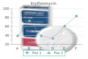 erythromycin 250 mg cheap on-line