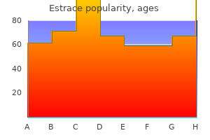buy estrace 1 mg lowest price