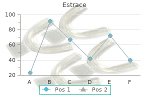 estrace 1 mg lowest price