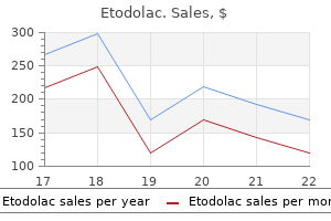 200 mg etodolac buy with amex