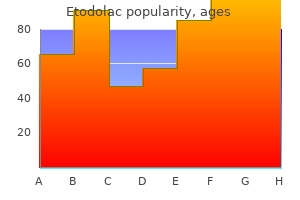 buy 400 mg etodolac free shipping