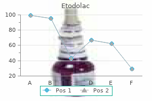 purchase etodolac 300 mg with visa