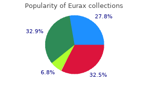 20 gm eurax visa