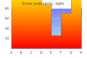 trusted 20 gm eurax