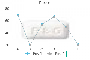 eurax 20 gm order line