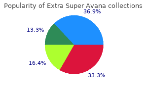 260 mg extra super avana purchase with mastercard