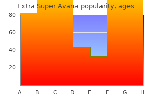 260 mg extra super avana with visa