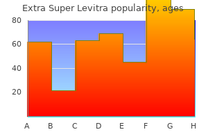buy 100 mg extra super levitra otc