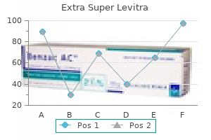 extra super levitra 100 mg cheap with amex