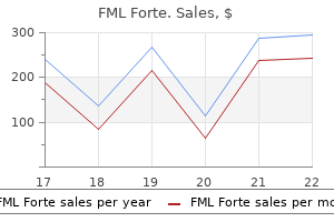 fml forte 5 ml trusted
