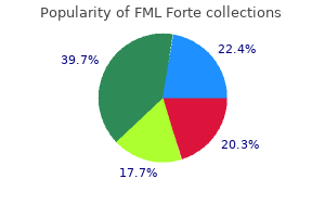 cheap fml forte 5 ml with visa