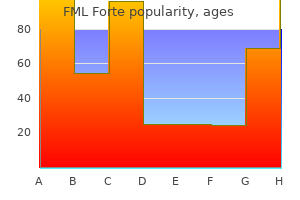 fml forte 5 ml buy discount online