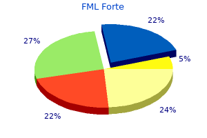 fml forte 5 ml discount with visa