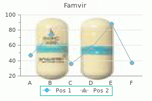 discount 250 mg famvir fast delivery