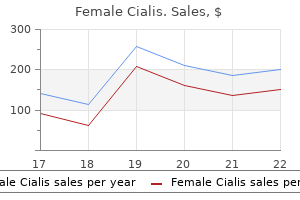 buy female cialis 20 mg without prescription