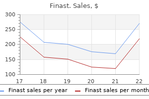 5 mg finast buy fast delivery