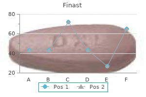 buy 5 mg finast overnight delivery