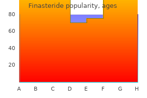 cheap finasteride 1 mg with visa