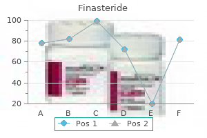 finasteride 5 mg free shipping