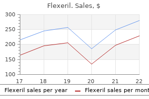15mg flexeril buy with mastercard