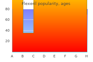 flexeril 15 mg purchase with visa