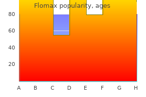flomax 0.2 mg buy line