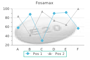 fosamax 35 mg discount without a prescription