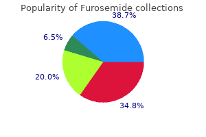 generic furosemide 40 mg on-line