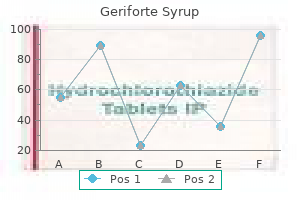 geriforte syrup 100 caps buy discount on line