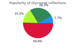 cheap glycomet 500 mg with mastercard